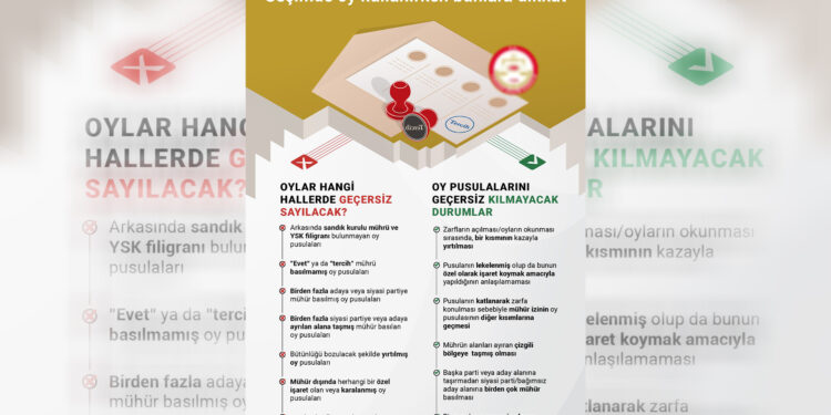 SEÇİMDE OY KULANILIRKEN DİKKAT EDİLMESİ GEREKENLER