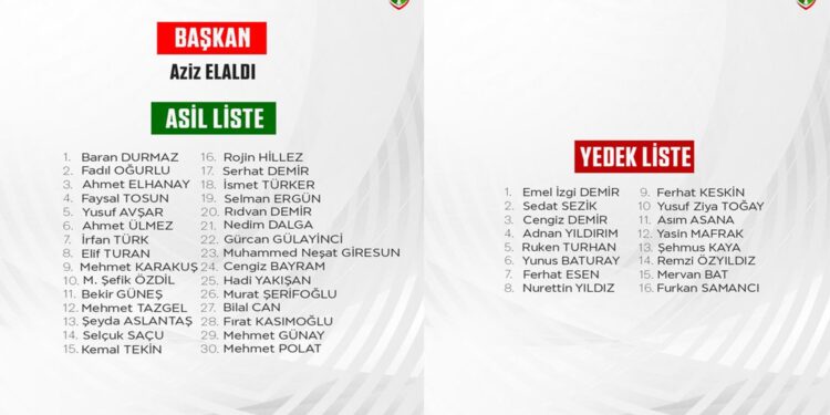 AMEDSPOR’UN YENİ YÖNETİMİ