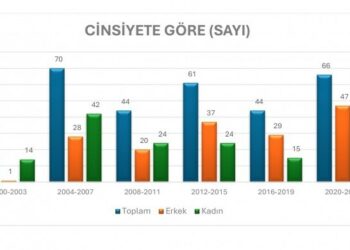 “Gençlerde İntihar Oranı Yükseliyor”