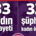 “Ocak Ayında 33 Kadın Katledildi”