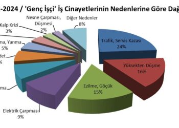 Genç İşçiler Sermaye Kurbanı Oluyor