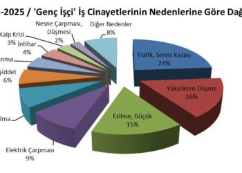 Gençler Sermayeye Feda Ediliyor