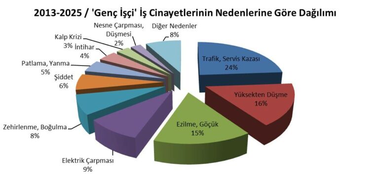 Gençler Sermayeye Feda Ediliyor